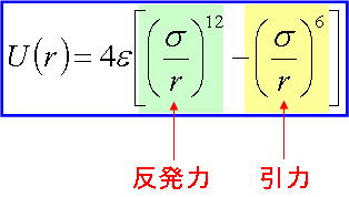 ファンデルワールス力